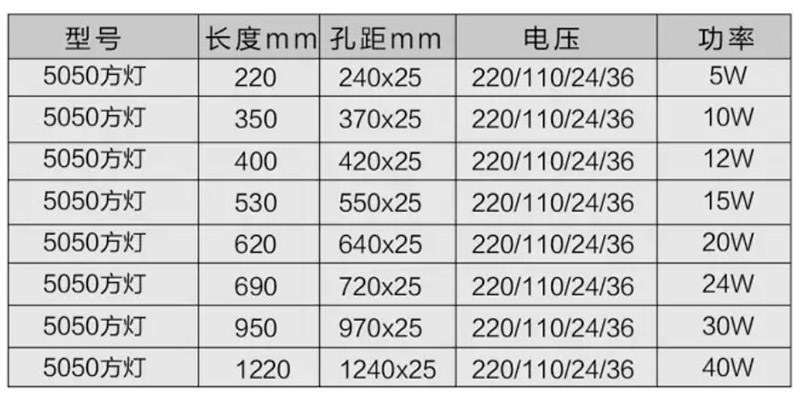 方形5050金屬鋼化燈.jpg